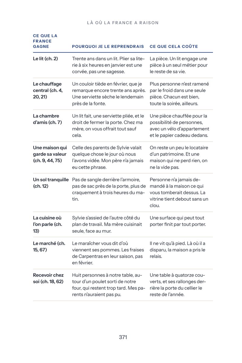 Le tableau du chapitre 61, Là où la France a raison